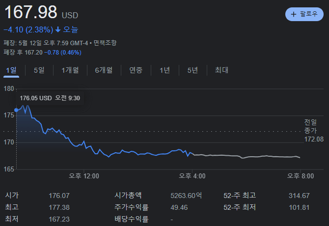 테슬라 종가