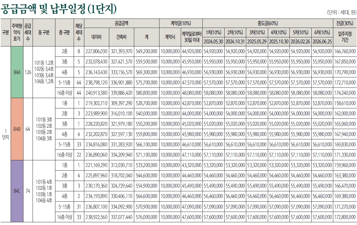 관저푸르지오센트럴파크1순위-10