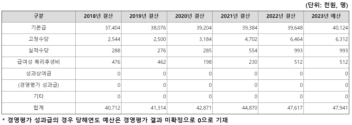 한국부동산원4