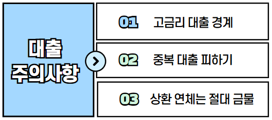 대출-시-주의해야-할-점-3가지