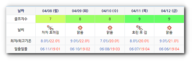 고창CC 날씨 0405 (실시간 정보는 아래 이미지 클릭요~!)