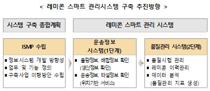 유진주택관리 이미지