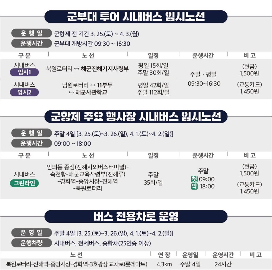진해 군항제 가는 방법 주차장