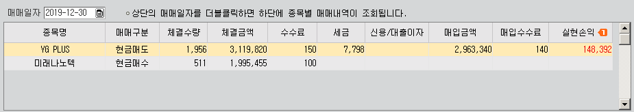  주식단타12월30일 수익