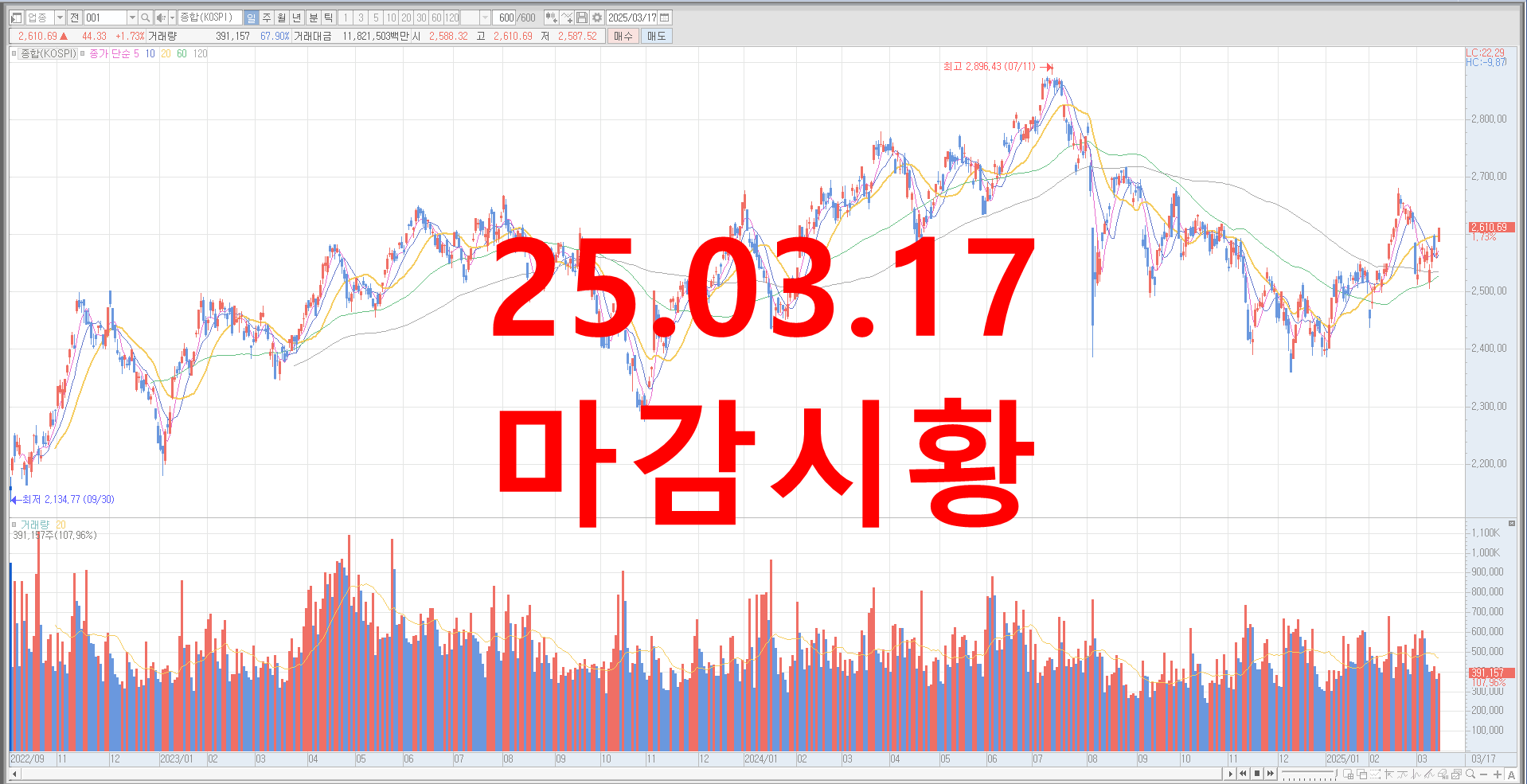 25.03.17 마감시황