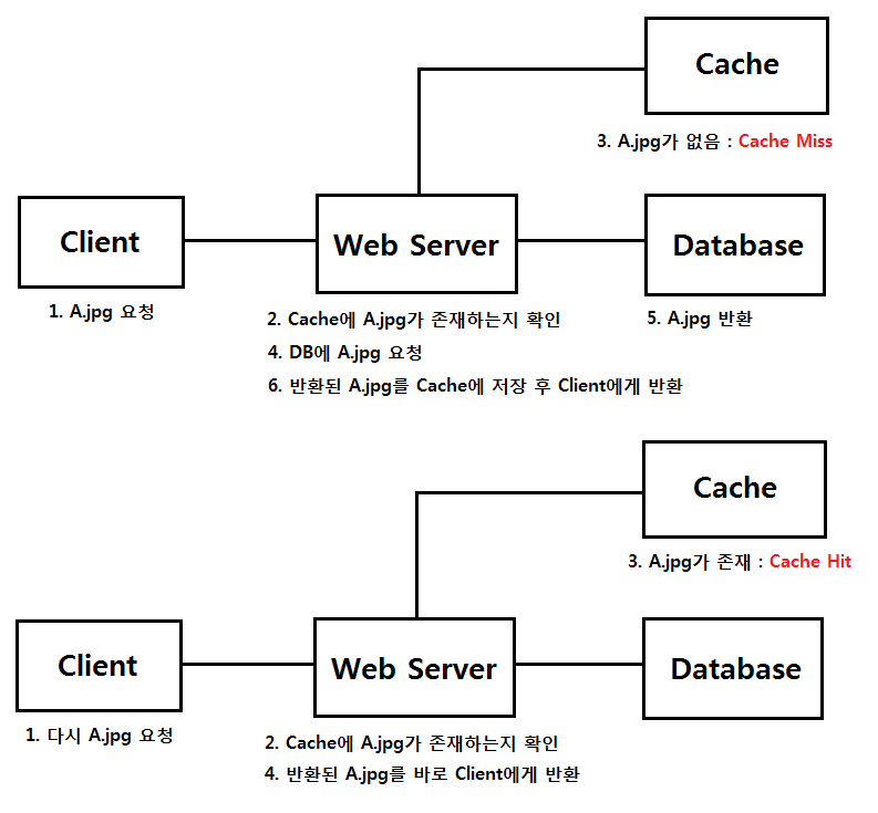 Look aside Cache