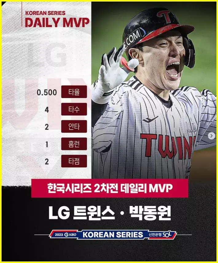 데일리 MVP 박동원