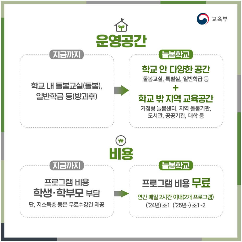 늘봄학교 교사