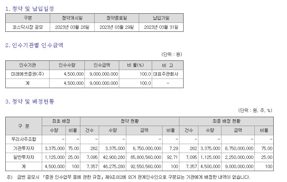 미래에셋비전스팩3호 상장일