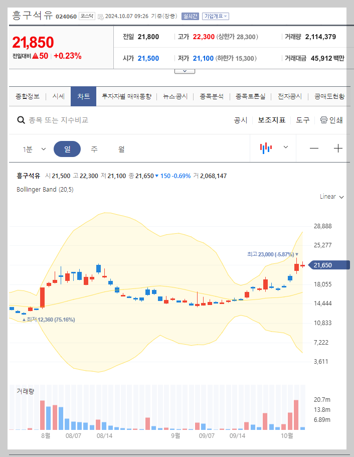 현재 주가