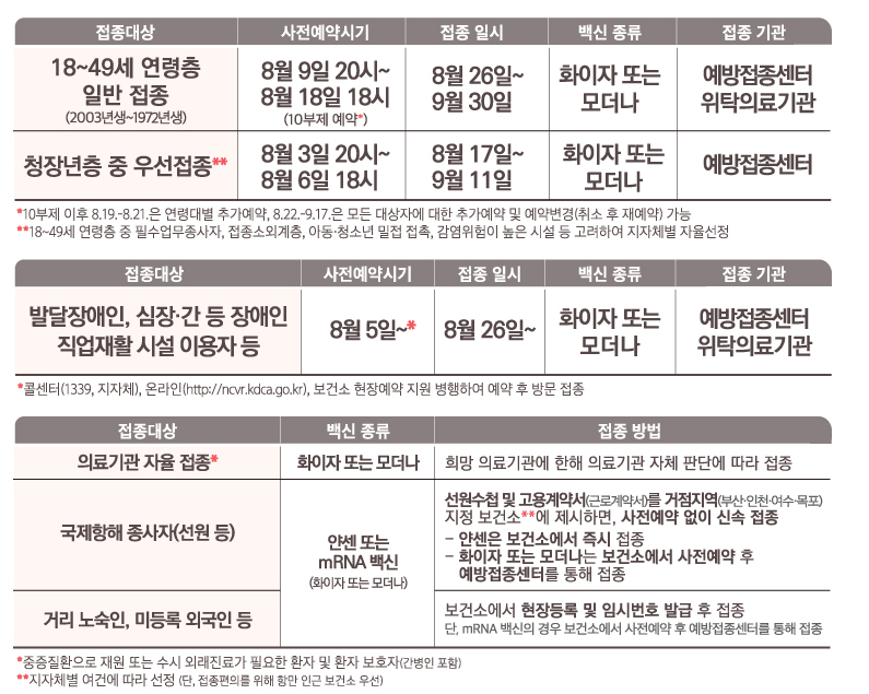  40대 이하 코로나백신접종예약 사이트, 접종시기 총정리 (모더나 화이자 차이 비교 부작용 사례 의심 신고방법)