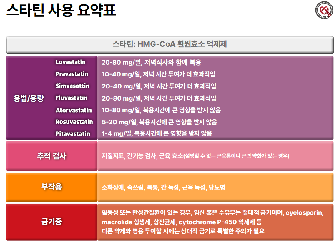 스타틴 약물 효과 비교, statin efficacy comparison, 고지혈증약 강도 스타틴 약물 효과 비교, statin efficacy comparison, 고지혈증약 강도