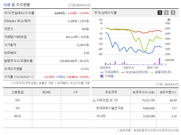 아주IB투자_기업개요