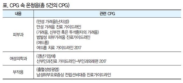 온청음 한약 처방이 효과적이었던, Cetuximab 피부독성 증상 ; 2020