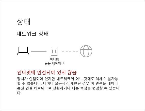 인터넷이 연결되어 있지 않음