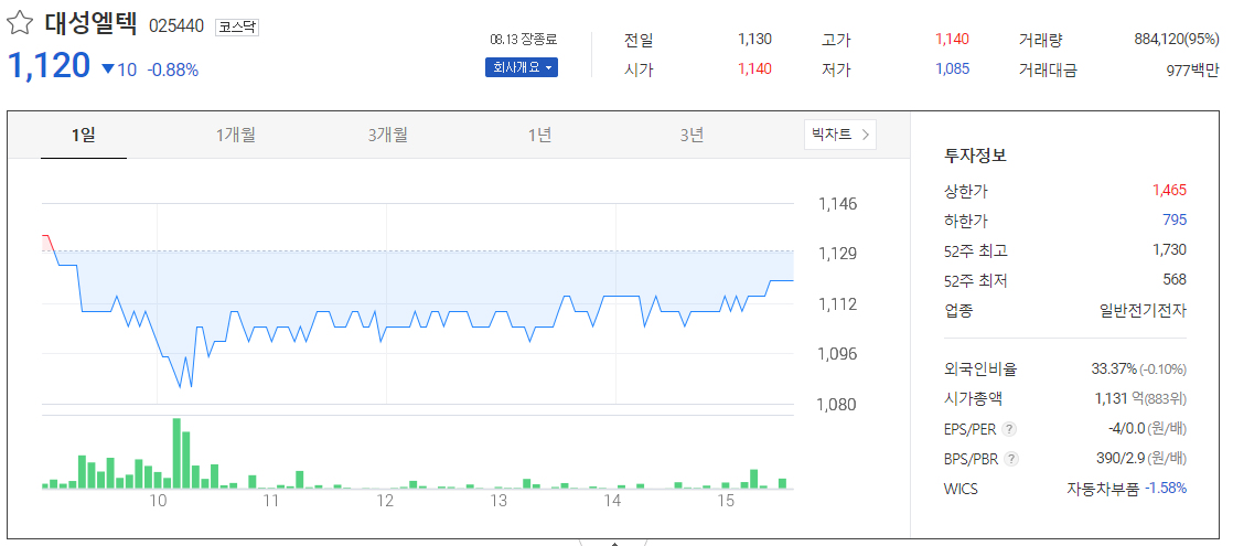  [자율주행 관련주] 대성엘텍 주가 차트 실적분석 전망 총정리