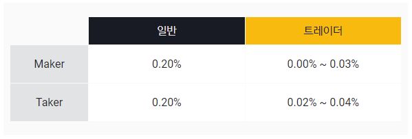 고팍스 수수료