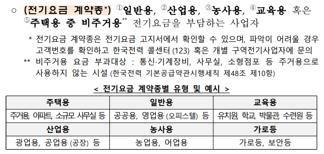 소상공인 전기요금 특별지원 신청 방법