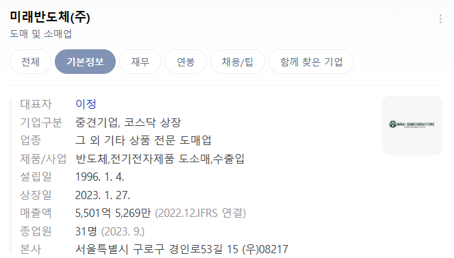 미래반도체 주가 전망