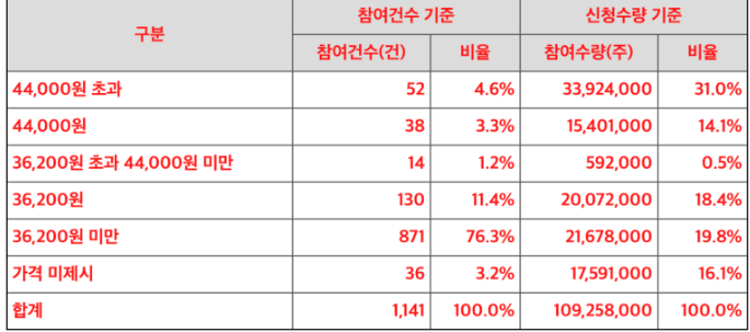 기관수요예측결과