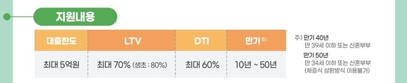 2023년 특례보금자리론 주택대출 지원대상 신청 어디서? 4%고정금리 서민&#44; 실수요자 지원 정책 2