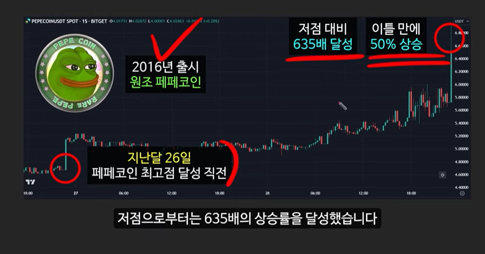 보미 코인: 일론 머스크의 예언과 급등하는 솔라나 기반 밈 코인의 잠재력