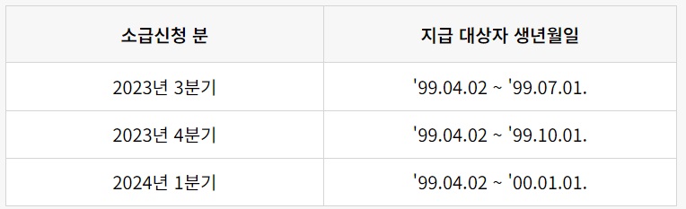 경기도 청년기본소득 신청방법