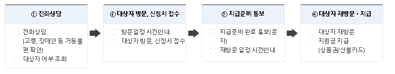 찾아가는 서비스