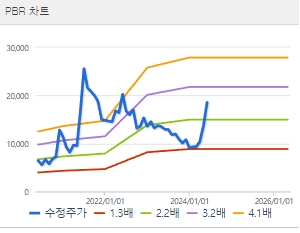 대한전선 주가 전망과 목표주가 배당금