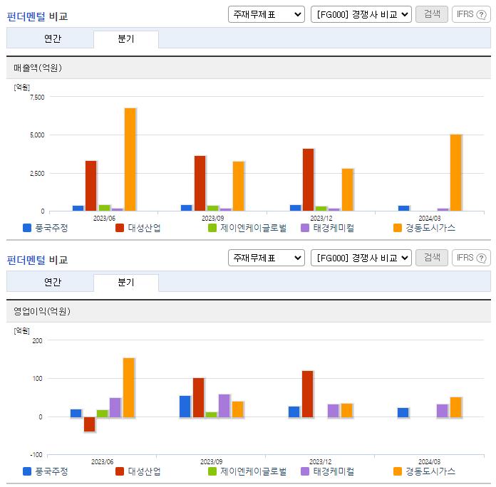 풍국주정_업종분석