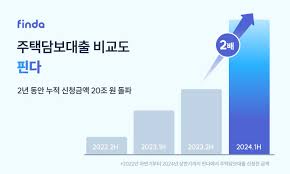 주택담보대출 금리 비교 플랫폼