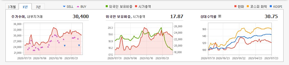 골프-관련주