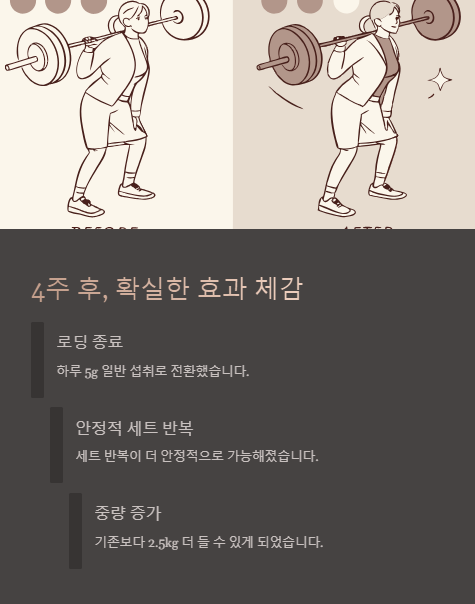 4주 후 확실한 효과 체감
