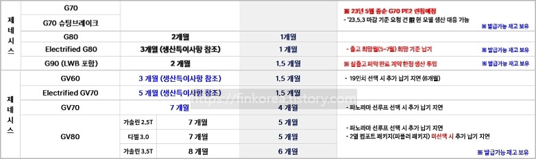 제네시스-출고기간-납기표-2023년-5월