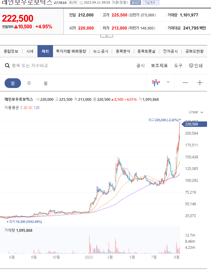 주가그래프