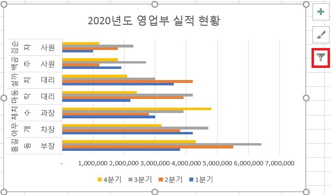 묶은_가로_막대형_차트_데이터