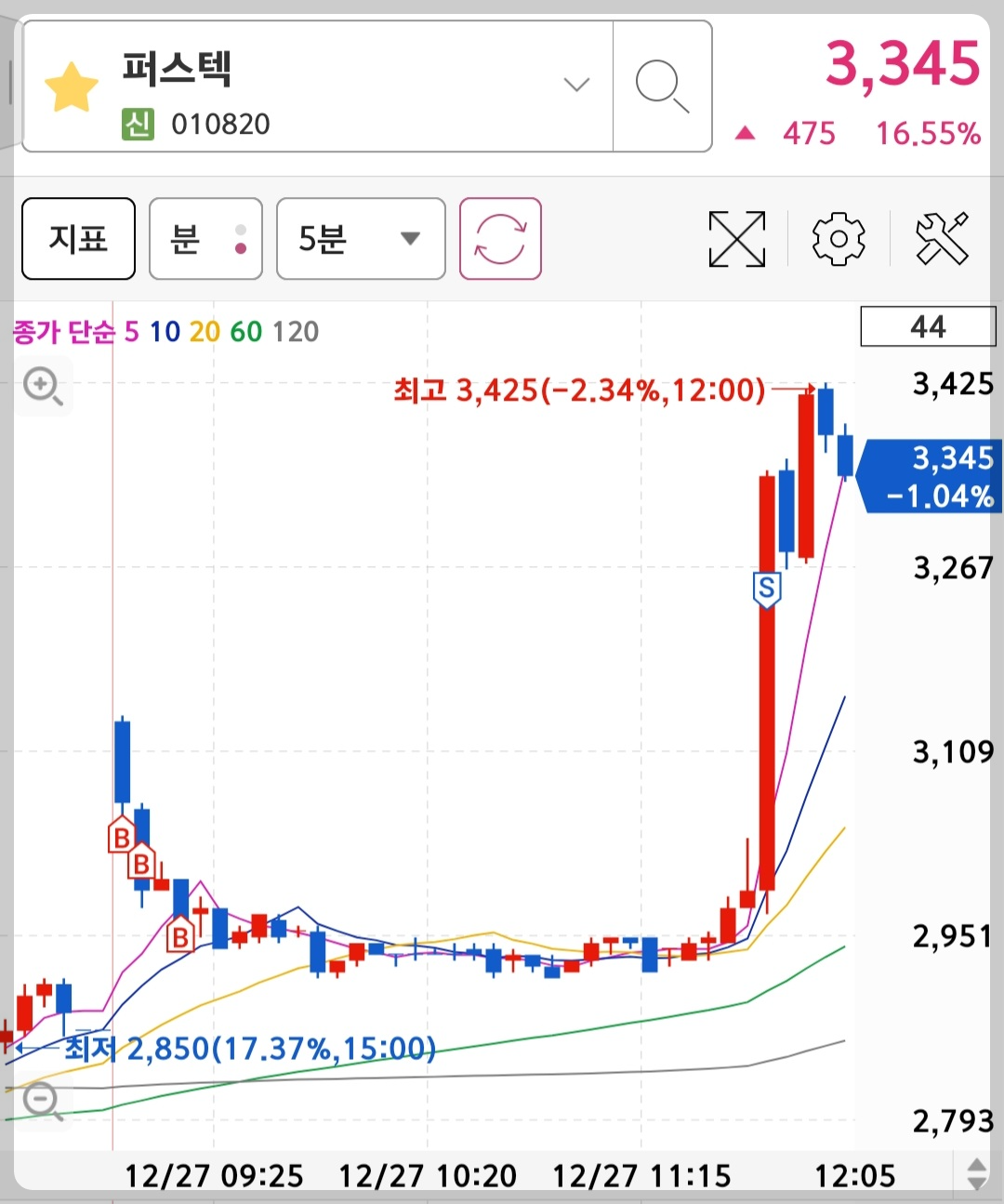 퍼스텍 매매차트