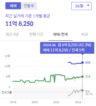 시세그래프