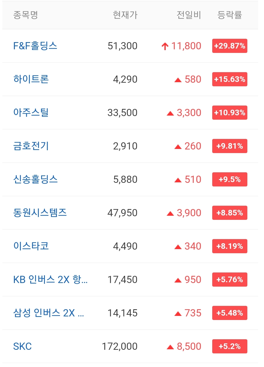  오늘의 상한가 안내 20210820 / F&F홀딩스 주가 전망 / 이수앱지스 주가 전망 / 하이트론 주가 / 시노펙스 주가