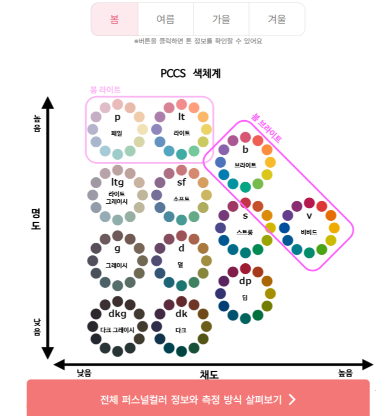 퍼스널컬러