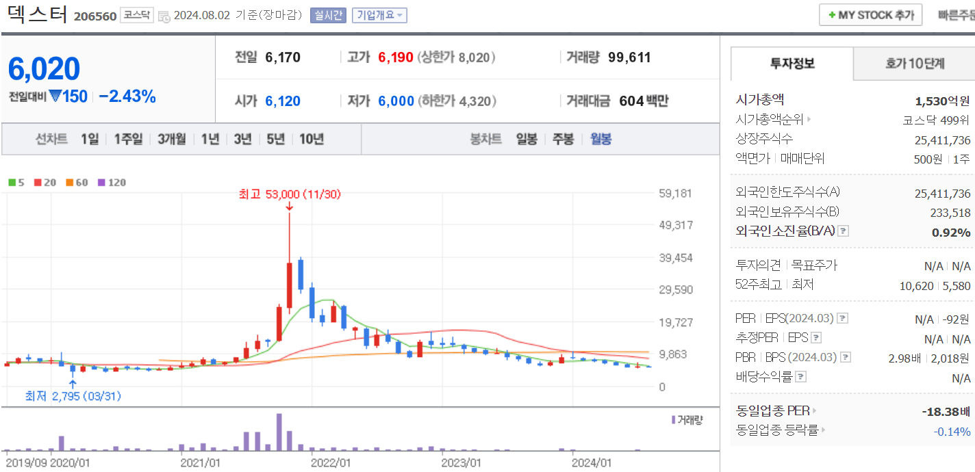오징어게임 시즌2 관련주 Best 5