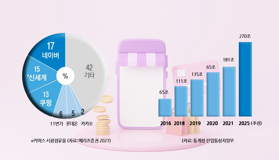 유튜브 믿고 통신판매업 시작하면 망한다. 이유나 알고 도전해라