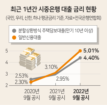 9월-FOMC-금리-인상-점도표-일정-기준금리-대출금리-스태그플레이션-경기침체-온체인-비트코인-차트-분석-코인-용어