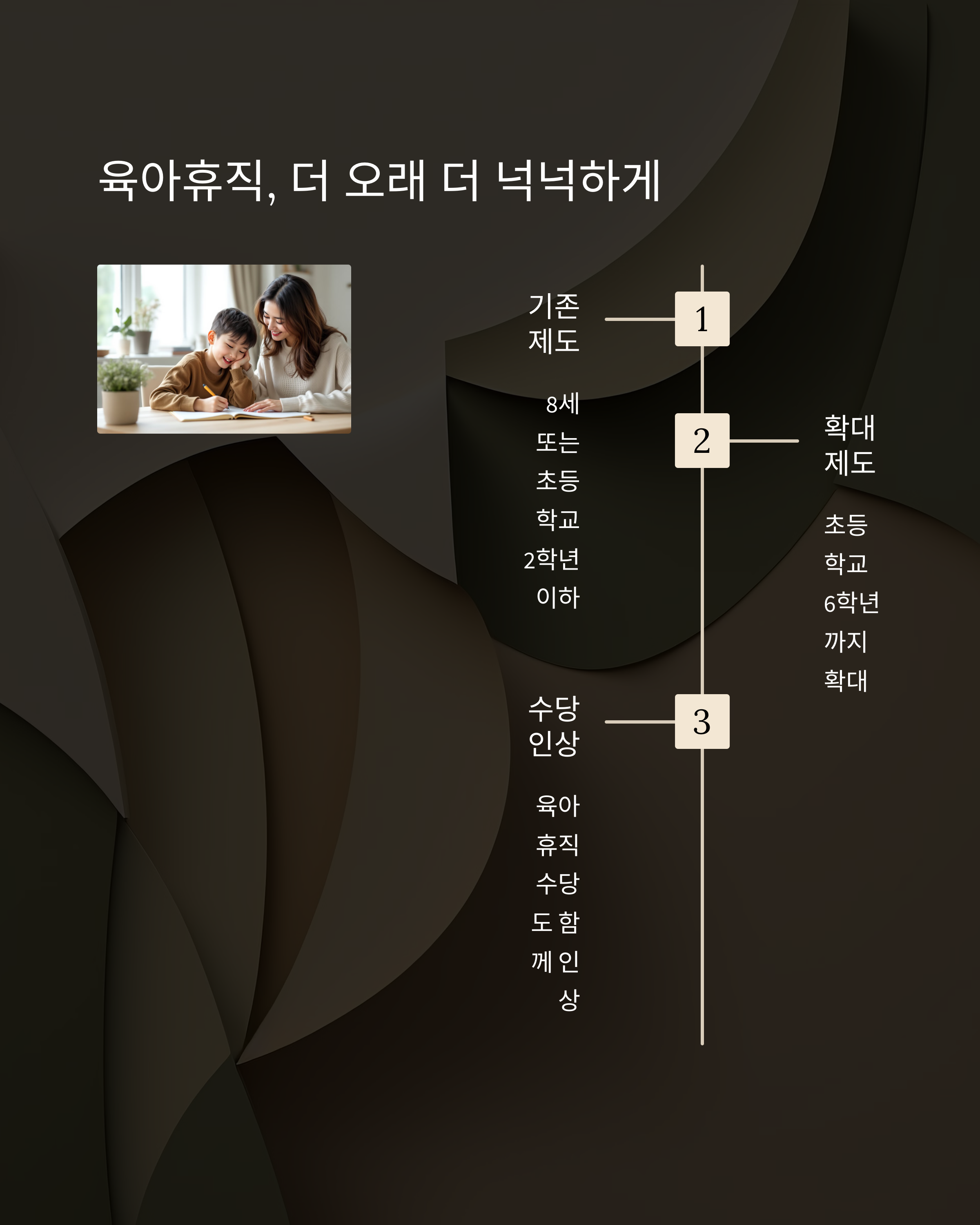육아휴직, 더 오래 더 넉넉하게