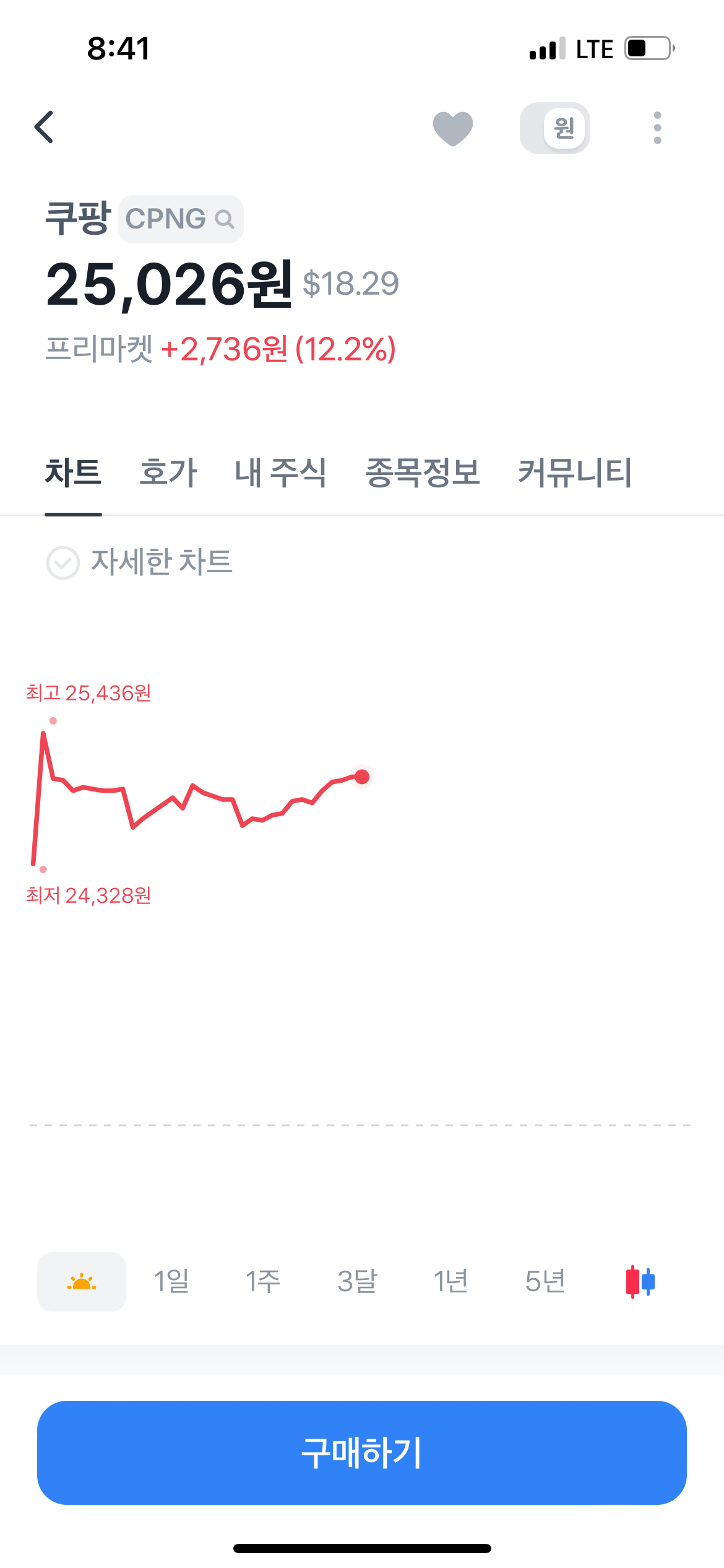 22년 11월 10일 쿠팡주가