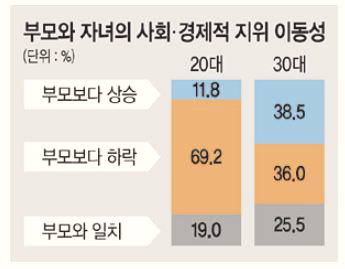  [MZ세대] 부모보다 가난한 최초의 세대, 처절하게 살아가는 인생