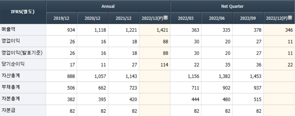 2023년 스마트그리드 관련주 8