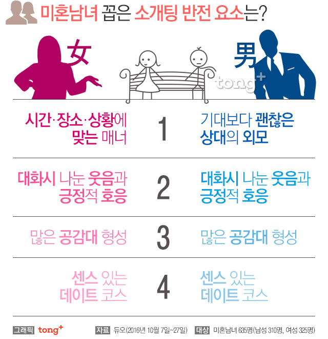 서울소개팅장소추천2