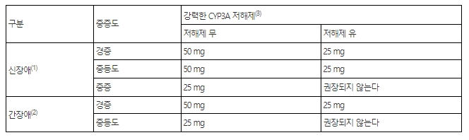 한국아스텔라스제약 베타미가서방정 25mg(미라베그론 25mg)