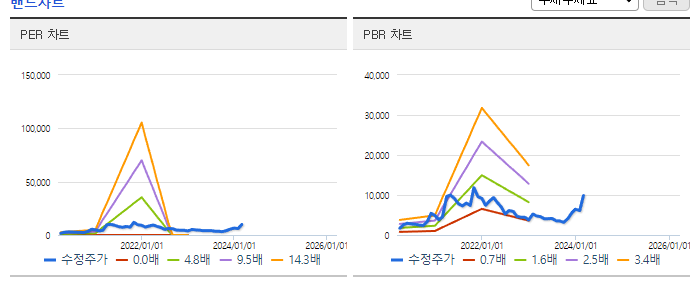 우리기술투자_밴드차트